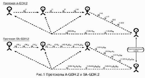        A-GDH.2  :